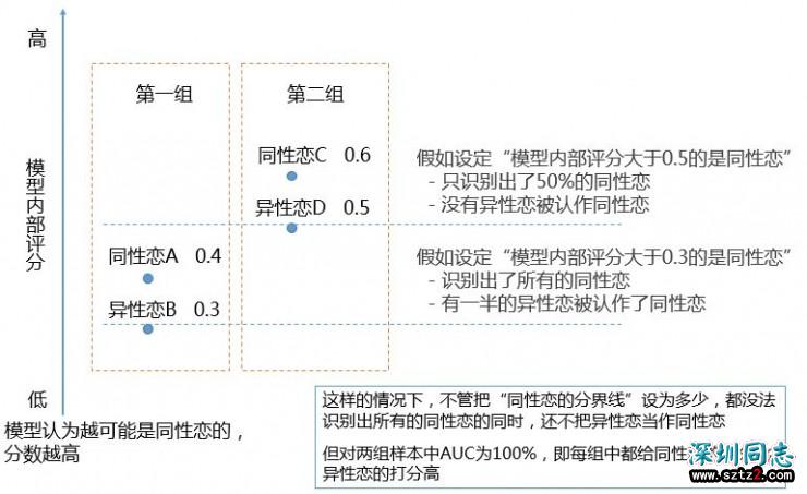 「AI识别的是同性恋，警醒的是所有人的隐私安全」，斯坦福作者回应论文争议