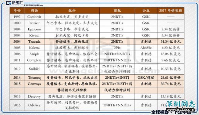 艾滋病的无限战争与中国故事