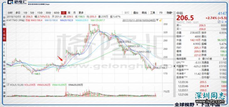 艾滋病的无限战争与中国故事