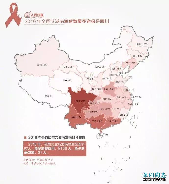 青岛新增艾滋病感染者男性占93.9% 这5种职业高发