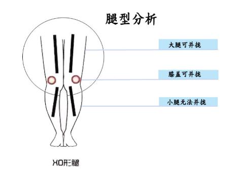 X、O型腿牛仔裤选择指南，挑对激发硬汉力度